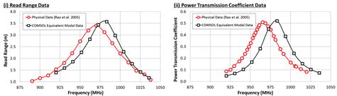 rfid read range tag orientation|rfid tag maximum read range.